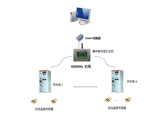 ZLCW-160（無(wú)線測(cè)溫主機(jī)）